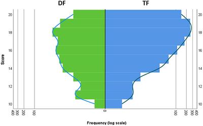 At the limits of digital education. The importance of practical education for clinical competencies learning in the field of emergency medicine: A controlled non-randomized interventional study